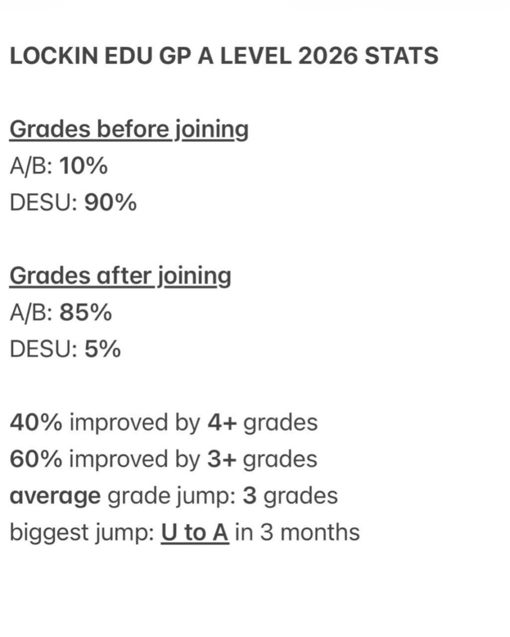 Instagram post from lockinedu. This post is in position 3.